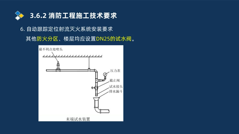 009-2025一建机电i冲刺串讲电梯工程安装技术_2026年一级建造师_2026年一建机电_2025年一建机电SVIP_04-冲刺串讲✿考点强化✿小灶集训_32-机电《冲刺串讲班》刘忠海SMR_讲义