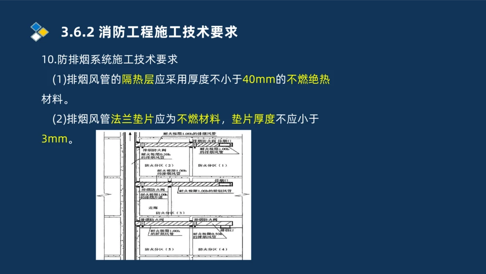 009-2025一建机电i冲刺串讲电梯工程安装技术_2026年一级建造师_2026年一建机电_2025年一建机电SVIP_04-冲刺串讲✿考点强化✿小灶集训_32-机电《冲刺串讲班》刘忠海SMR_讲义