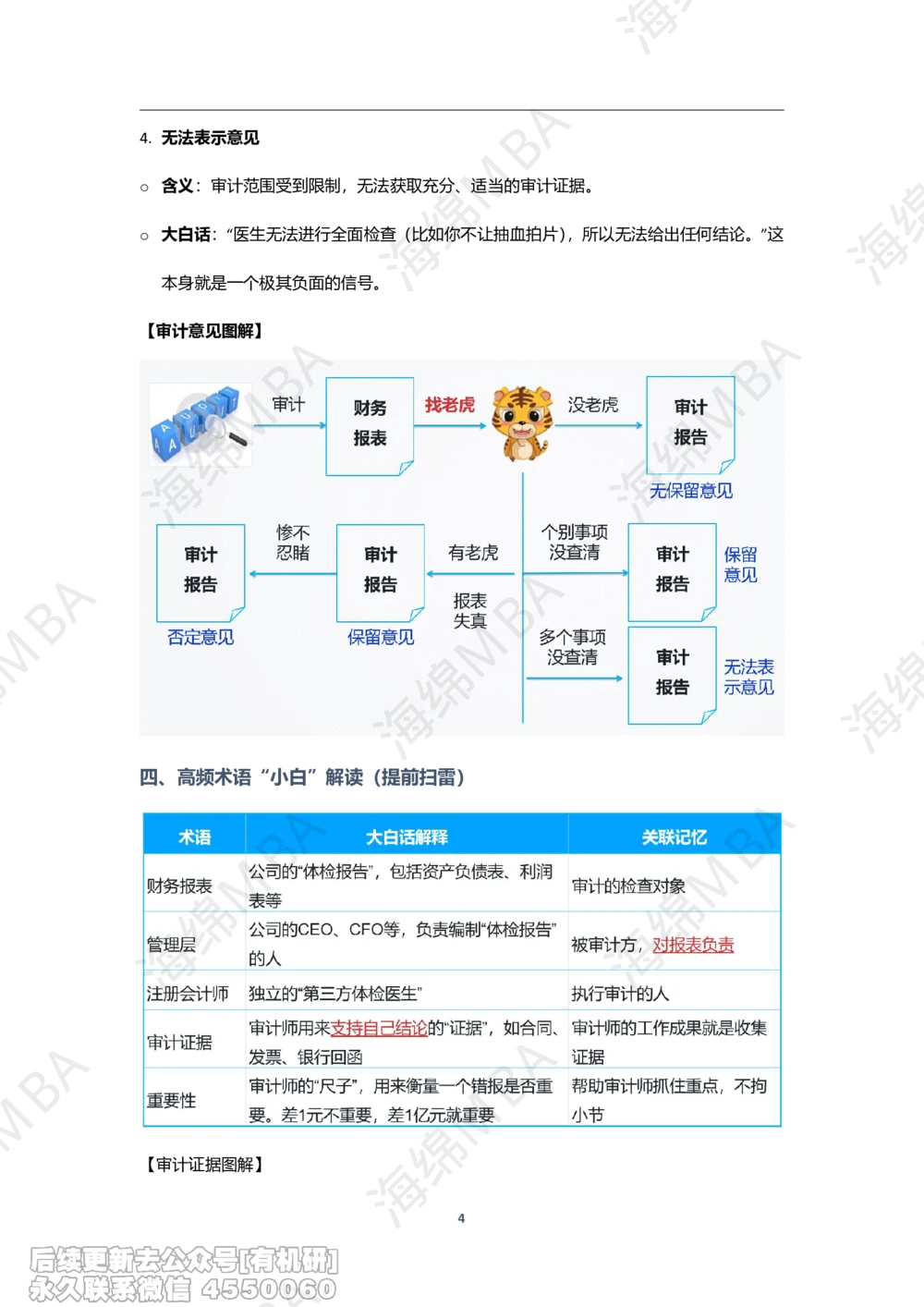 26跨考训练营审计_26考研复试_复试网课（最新版，含机构讲义）_02.2026管综类复试课程_01.海绵复试班_01.复试跨考补弱营赠_02.审计入门_跨考训练营审计讲义
