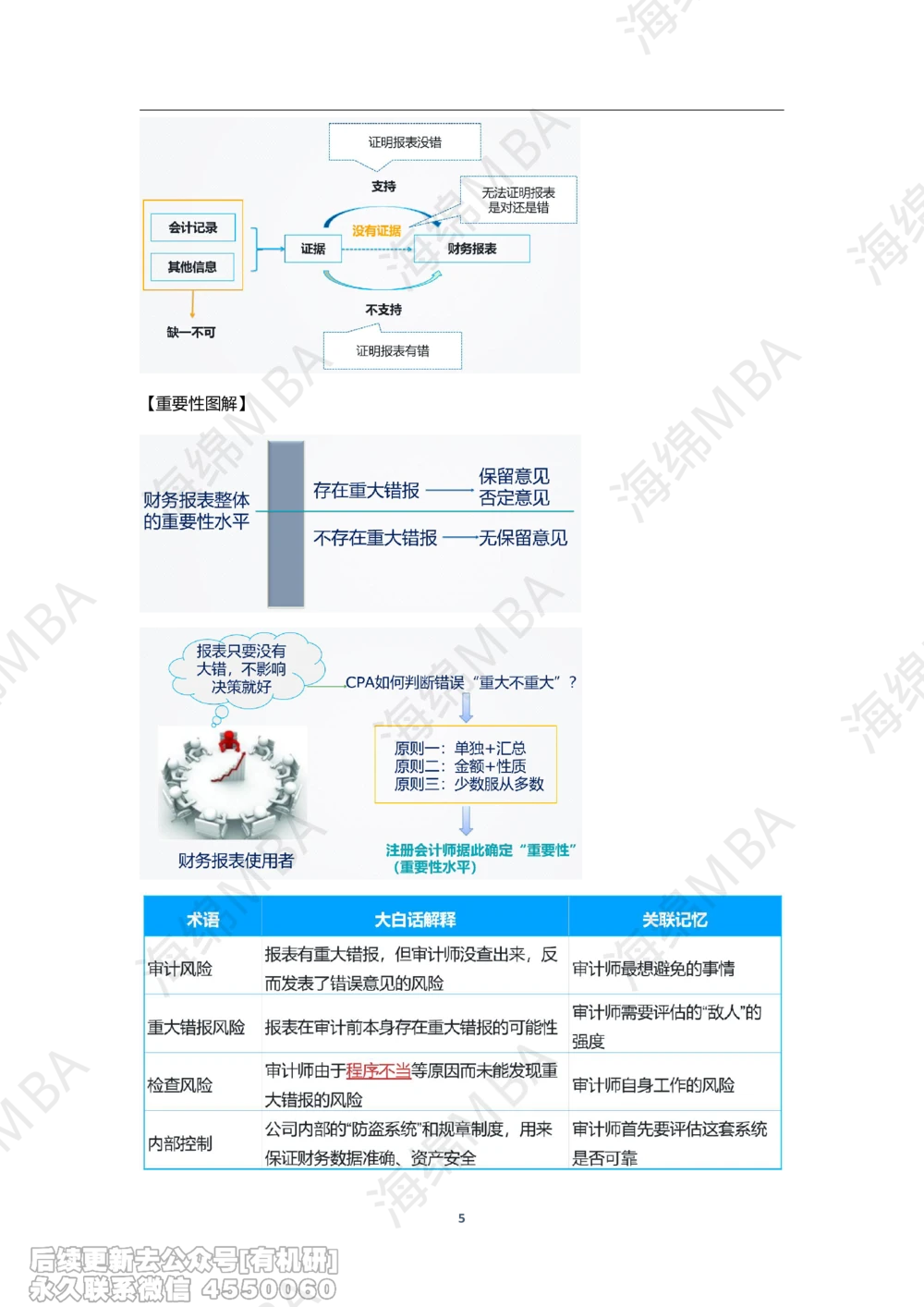 26跨考训练营审计_26考研复试_复试网课（最新版，含机构讲义）_02.2026管综类复试课程_01.海绵复试班_01.复试跨考补弱营赠_02.审计入门_跨考训练营审计讲义