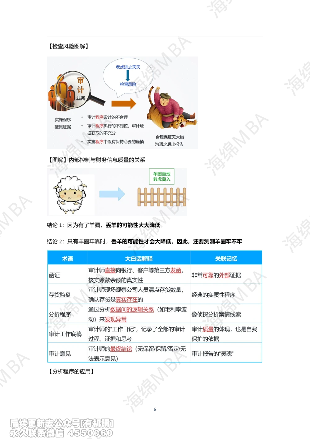 26跨考训练营审计_26考研复试_复试网课（最新版，含机构讲义）_02.2026管综类复试课程_01.海绵复试班_01.复试跨考补弱营赠_02.审计入门_跨考训练营审计讲义