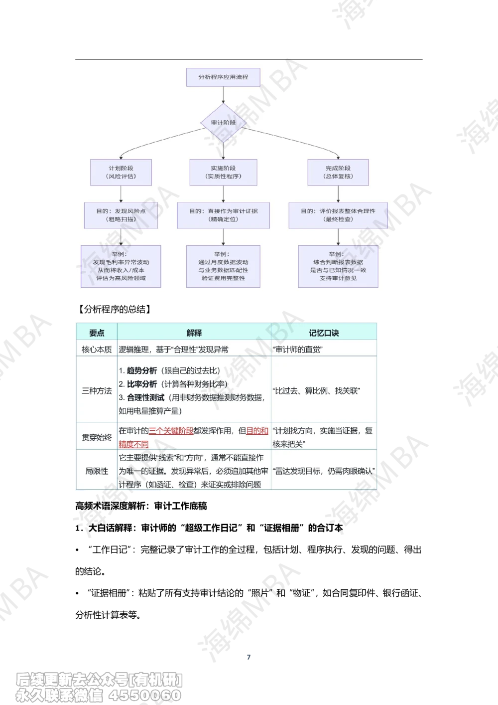 26跨考训练营审计_26考研复试_复试网课（最新版，含机构讲义）_02.2026管综类复试课程_01.海绵复试班_01.复试跨考补弱营赠_02.审计入门_跨考训练营审计讲义