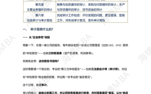 26跨考训练营审计_26考研复试_复试网课（最新版，含机构讲义）_02.2026管综类复试课程_01.海绵复试班_01.复试跨考补弱营赠_02.审计入门_跨考训练营审计讲义