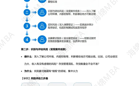 26跨考训练营审计_26考研复试_复试网课（最新版，含机构讲义）_02.2026管综类复试课程_01.海绵复试班_01.复试跨考补弱营赠_02.审计入门_跨考训练营审计讲义