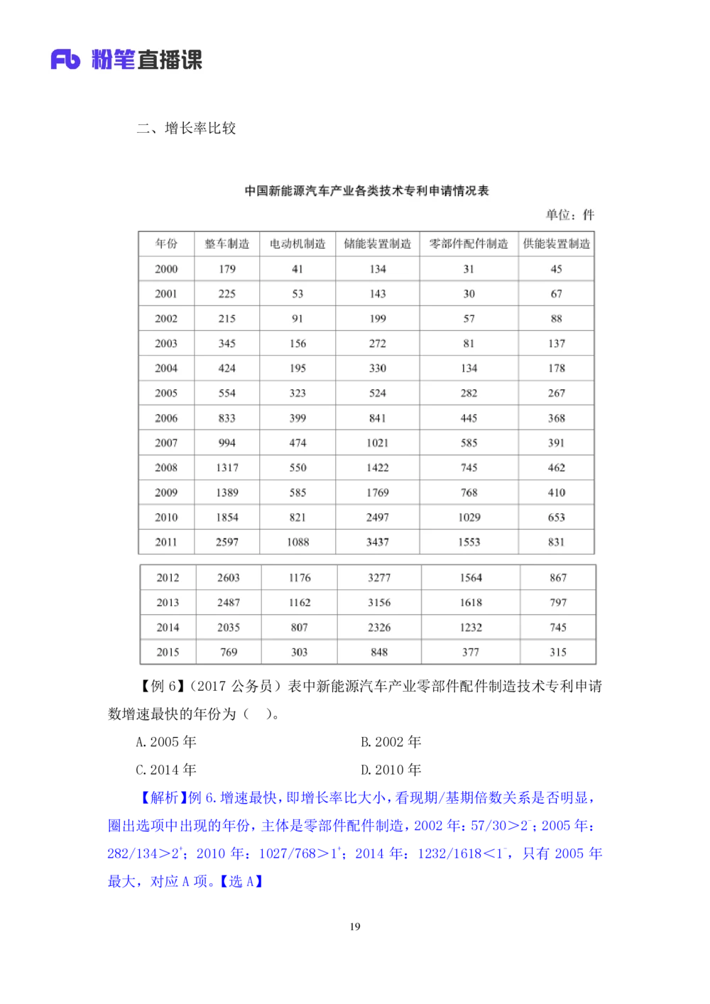 2021.01.06理论攻坚-资料分析2徐月春（讲义+笔记）（2021事业单位系统班：职业能力倾向测验+综合应用能力1期（A类+B类+C类+D类））_三桶油_中海油_最新中海油招聘考试《通用能力》视频课件