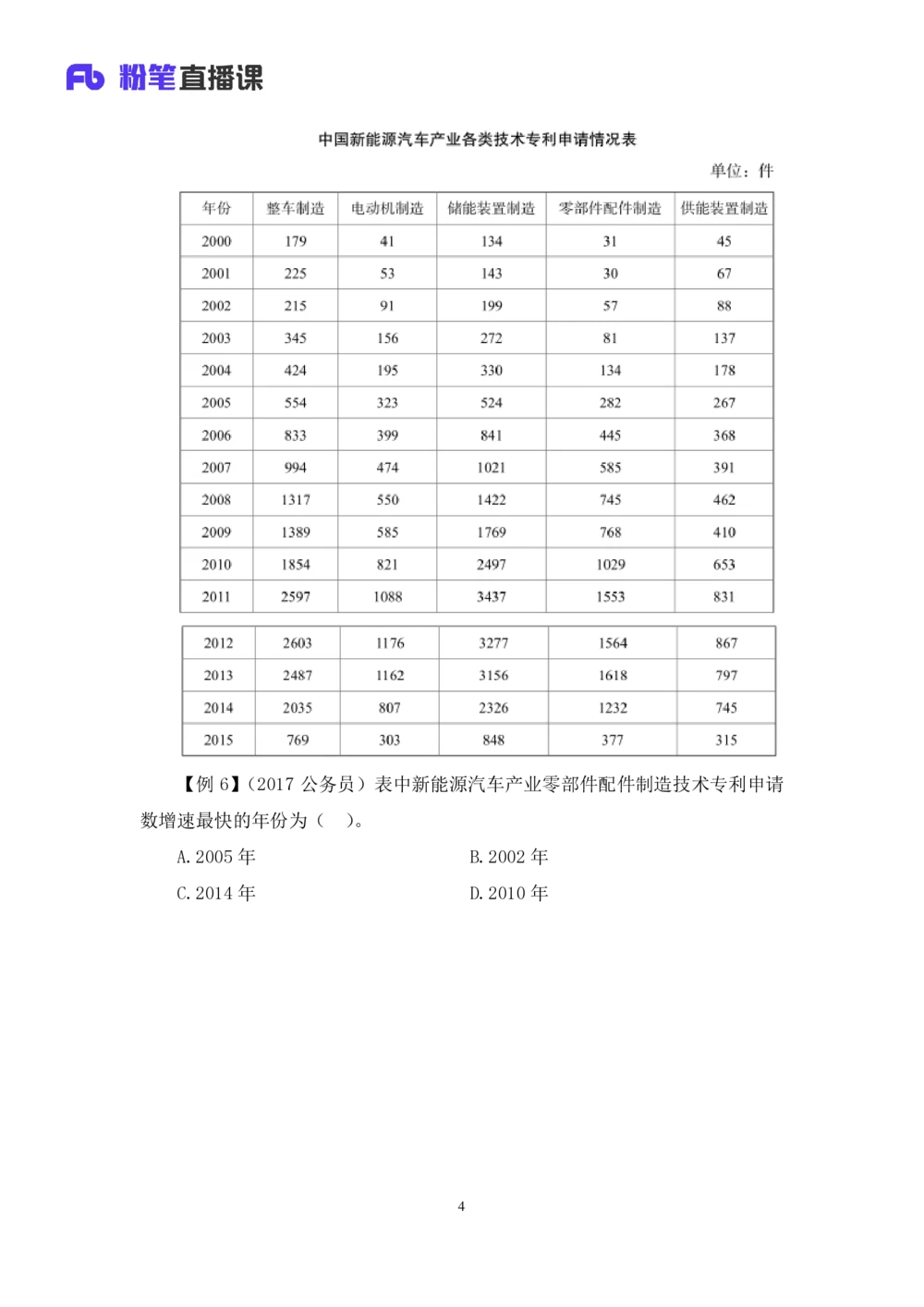 2021.01.06理论攻坚-资料分析2徐月春（讲义+笔记）（2021事业单位系统班：职业能力倾向测验+综合应用能力1期（A类+B类+C类+D类））_三桶油_中海油_最新中海油招聘考试《通用能力》视频课件