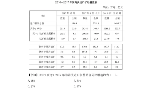 2021.01.06理论攻坚-资料分析2徐月春（讲义+笔记）（2021事业单位系统班：职业能力倾向测验+综合应用能力1期（A类+B类+C类+D类））_三桶油_中海油_最新中海油招聘考试《通用能力》视频课件
