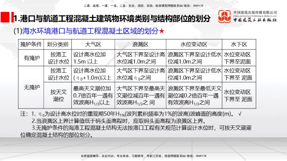 04节1.4港口与航道工程钢材的性能及其应用-1.6混凝土的特点及其配置的要求（12.25）_2026年一级建造师_2026年一建港航_2026年一建港航SVIP_02-基础精讲✿高端面授✿深度强化_讲义