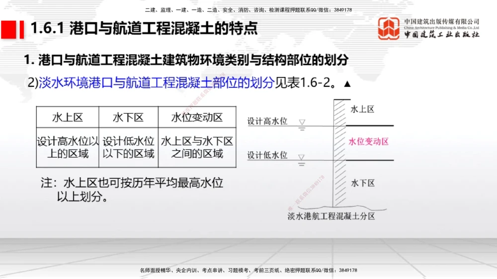 04节1.4港口与航道工程钢材的性能及其应用-1.6混凝土的特点及其配置的要求（12.25）_2026年一级建造师_2026年一建港航_2026年一建港航SVIP_02-基础精讲✿高端面授✿深度强化_讲义