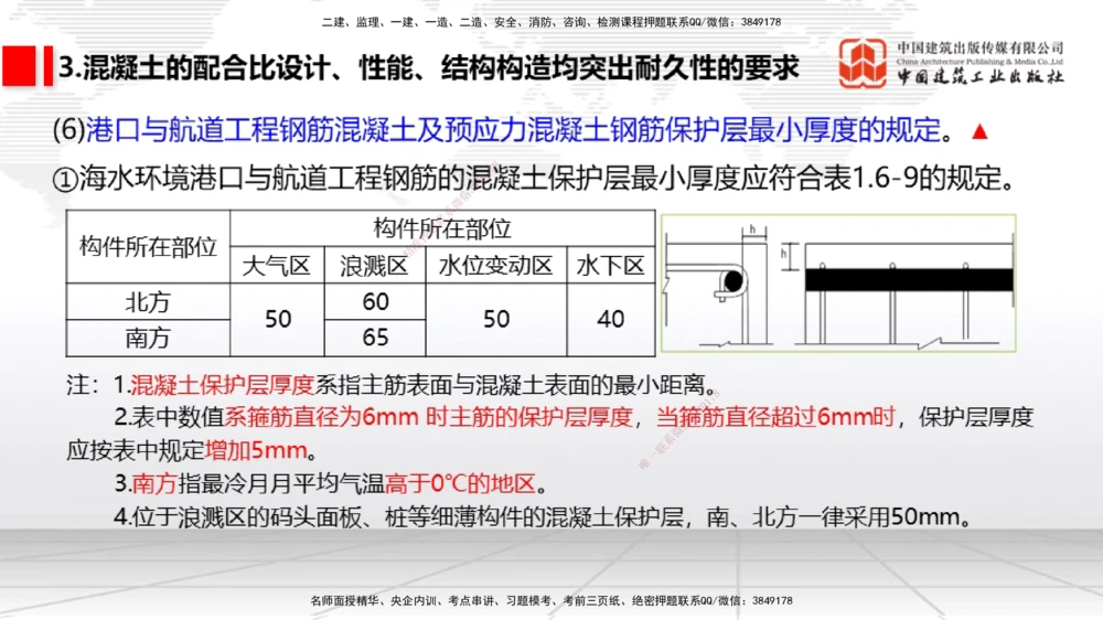 04节1.4港口与航道工程钢材的性能及其应用-1.6混凝土的特点及其配置的要求（12.25）_2026年一级建造师_2026年一建港航_2026年一建港航SVIP_02-基础精讲✿高端面授✿深度强化_讲义