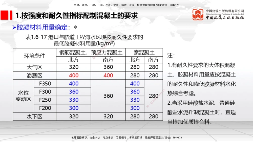 04节1.4港口与航道工程钢材的性能及其应用-1.6混凝土的特点及其配置的要求（12.25）_2026年一级建造师_2026年一建港航_2026年一建港航SVIP_02-基础精讲✿高端面授✿深度强化_讲义