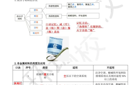 01.2025一建机电真题透析_2026年一级建造师_2026年一建机电_2025年一建机电SVIP_03-习题精析✿实战特训✿模考通关_40-机电《真题透析班》赵金凤HQ