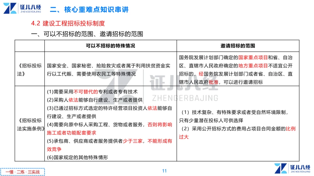 03.一建法规章节精要3-11.14_2026年一建法规_2025年一建法规SVIP_02-基础精讲✿高端面授✿深度强化_11-法规《章节精要课》孙丽萍ZBJ