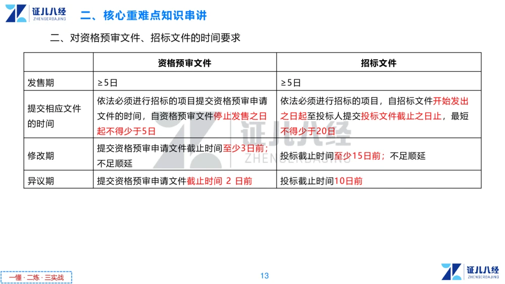03.一建法规章节精要3-11.14_2026年一建法规_2025年一建法规SVIP_02-基础精讲✿高端面授✿深度强化_11-法规《章节精要课》孙丽萍ZBJ