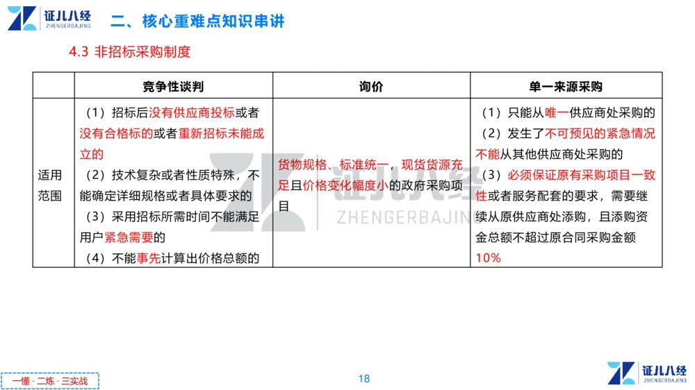 03.一建法规章节精要3-11.14_2026年一建法规_2025年一建法规SVIP_02-基础精讲✿高端面授✿深度强化_11-法规《章节精要课》孙丽萍ZBJ