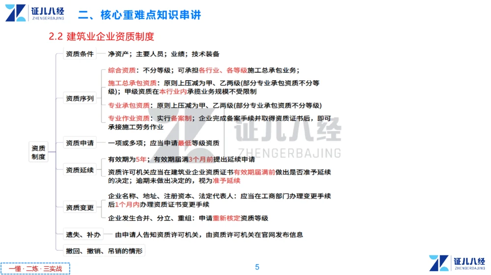 03.一建法规章节精要3-11.14_2026年一建法规_2025年一建法规SVIP_02-基础精讲✿高端面授✿深度强化_11-法规《章节精要课》孙丽萍ZBJ