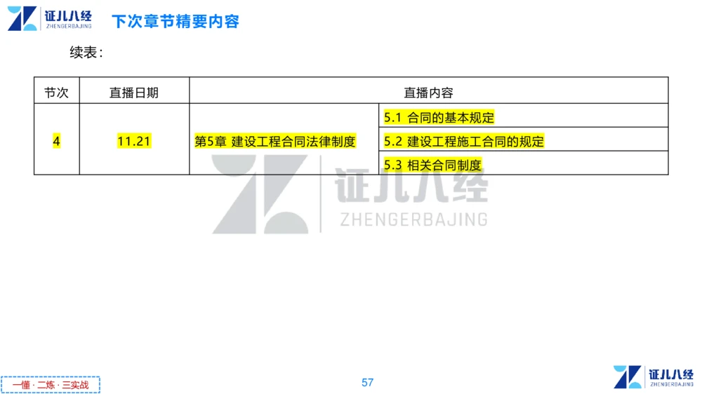 03.一建法规章节精要3-11.14_2026年一建法规_2025年一建法规SVIP_02-基础精讲✿高端面授✿深度强化_11-法规《章节精要课》孙丽萍ZBJ