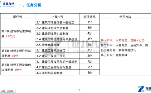 03.一建法规章节精要3-11.14_2026年一建法规_2025年一建法规SVIP_02-基础精讲✿高端面授✿深度强化_11-法规《章节精要课》孙丽萍ZBJ