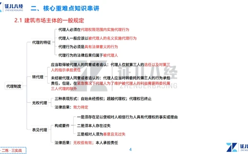 03.一建法规章节精要3-11.14_2026年一建法规_2025年一建法规SVIP_02-基础精讲✿高端面授✿深度强化_11-法规《章节精要课》孙丽萍ZBJ