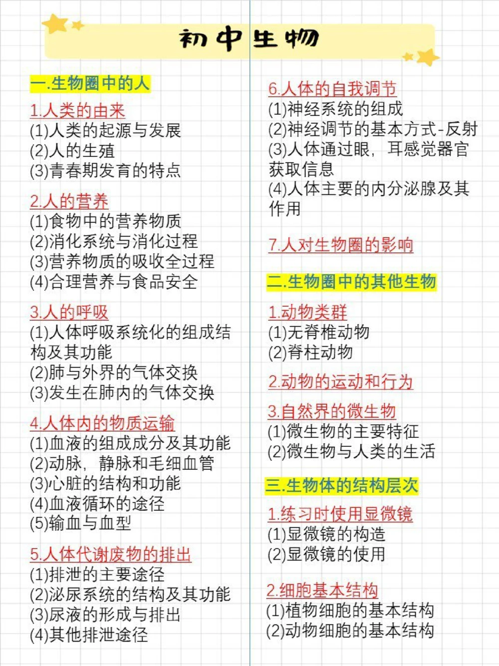 要在会考前刷到就好了背了就拿分，初三进_中小学精品资料(高清可打印)_初中大全集高清资料整理版