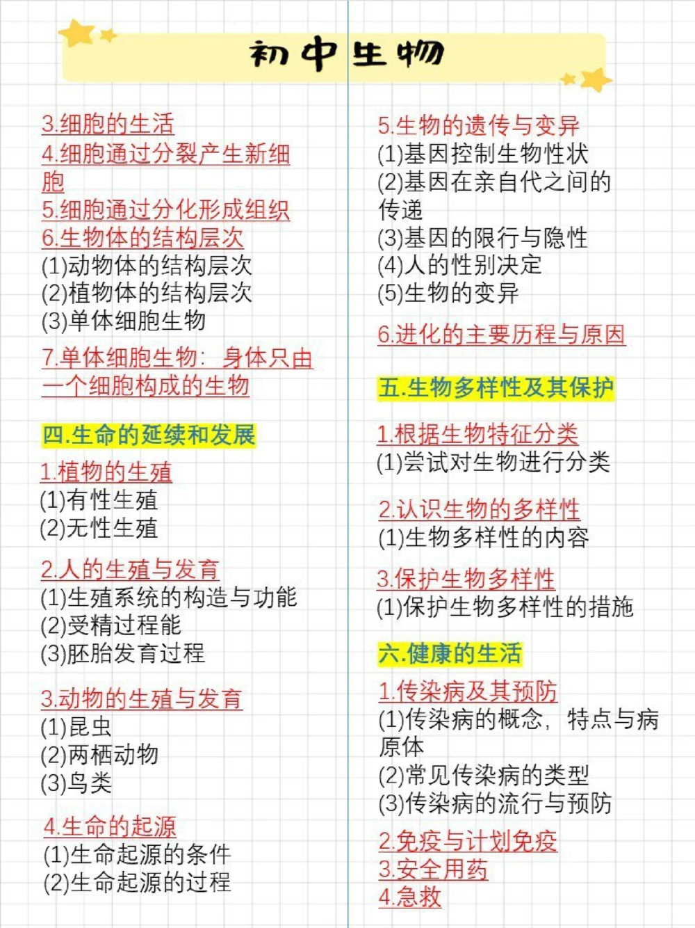 要在会考前刷到就好了背了就拿分，初三进_中小学精品资料(高清可打印)_初中大全集高清资料整理版