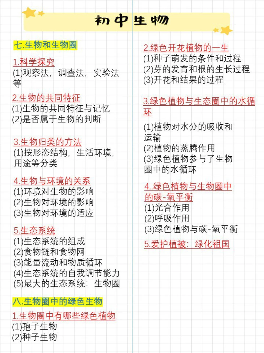 要在会考前刷到就好了背了就拿分，初三进_中小学精品资料(高清可打印)_初中大全集高清资料整理版