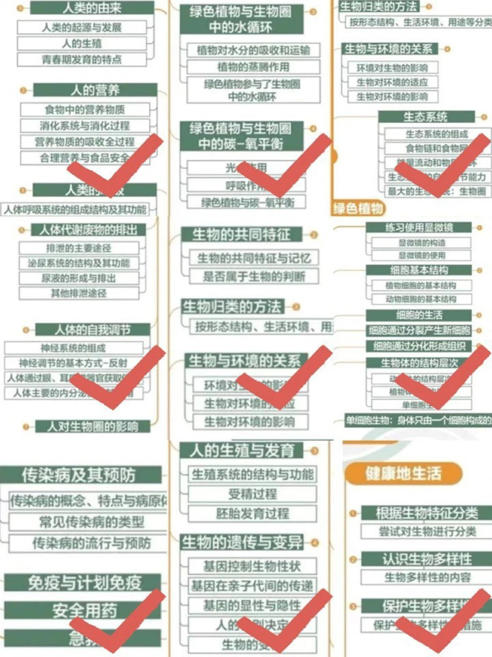 要在会考前刷到就好了背了就拿分，初三进_中小学精品资料(高清可打印)_初中大全集高清资料整理版