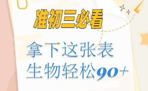 要在会考前刷到就好了背了就拿分，初三进_中小学精品资料(高清可打印)_初中大全集高清资料整理版