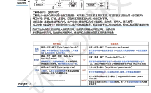 02.第2讲-11工程建设实施程序_2026年一级建造师_2026年一建管理_2025年一建管理SVIP_02-基础精讲✿高端面授✿深度强化_25-管理《考点精讲班》张君HQ