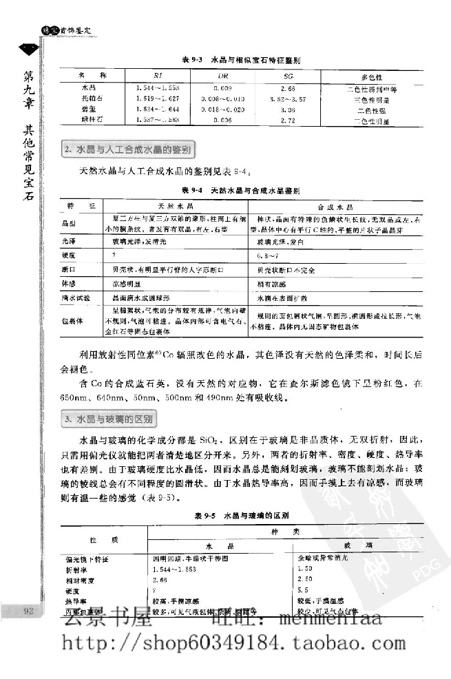 zb24珠宝首饰鉴定_X018-玉石珠宝鉴定教程最新合集_4、珠宝玉石鉴定投资手册合集