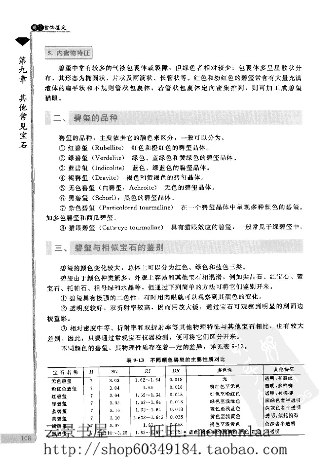 zb24珠宝首饰鉴定_X018-玉石珠宝鉴定教程最新合集_4、珠宝玉石鉴定投资手册合集