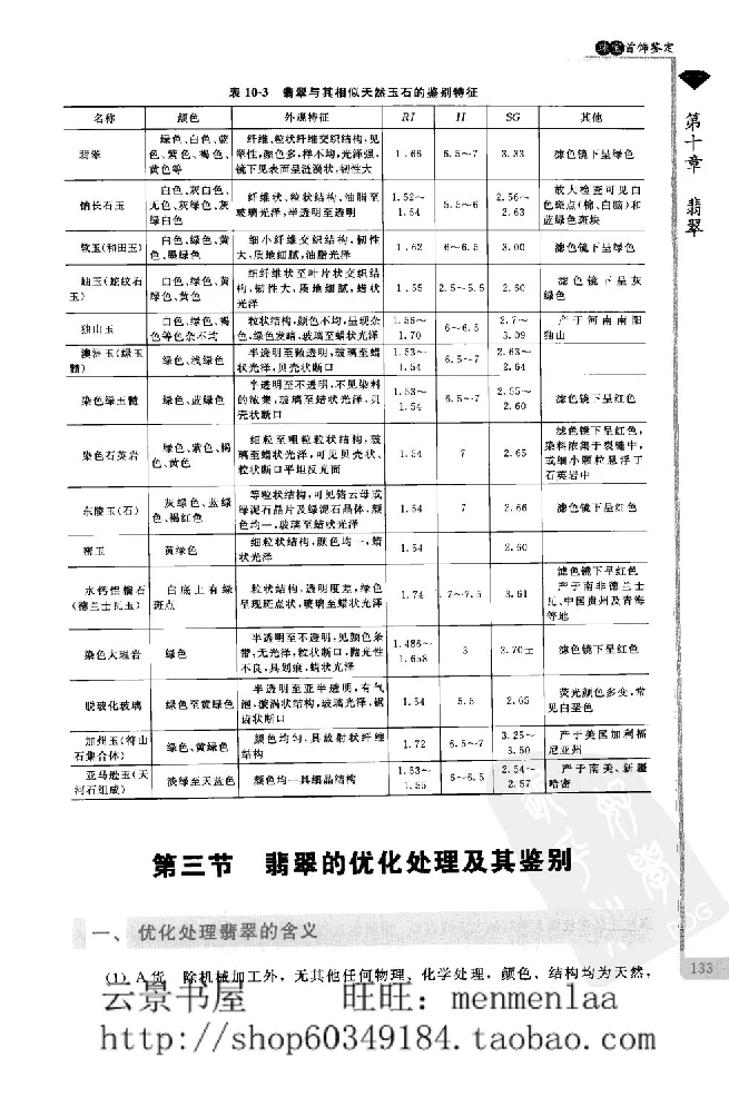 zb24珠宝首饰鉴定_X018-玉石珠宝鉴定教程最新合集_4、珠宝玉石鉴定投资手册合集