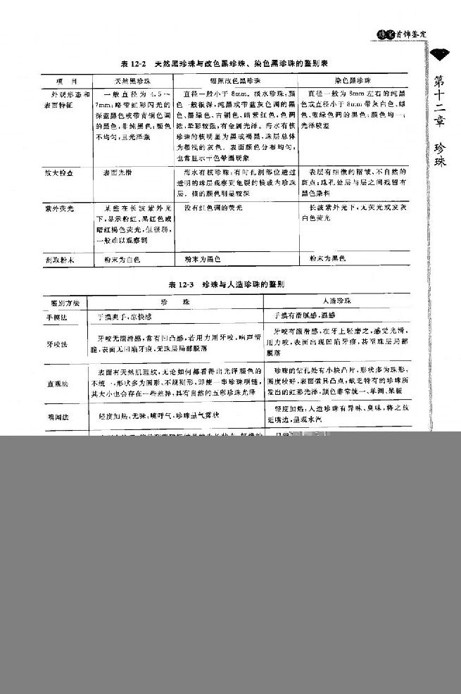 zb24珠宝首饰鉴定_X018-玉石珠宝鉴定教程最新合集_4、珠宝玉石鉴定投资手册合集