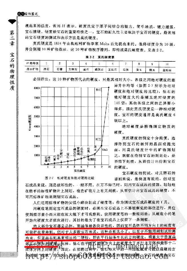 zb24珠宝首饰鉴定_X018-玉石珠宝鉴定教程最新合集_4、珠宝玉石鉴定投资手册合集