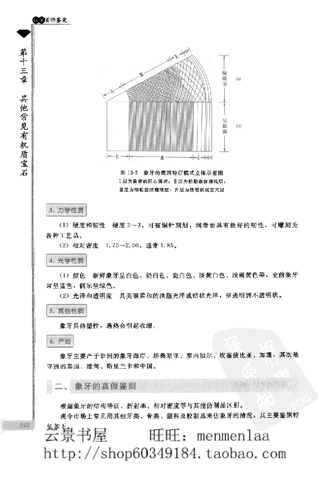zb24珠宝首饰鉴定_X018-玉石珠宝鉴定教程最新合集_4、珠宝玉石鉴定投资手册合集