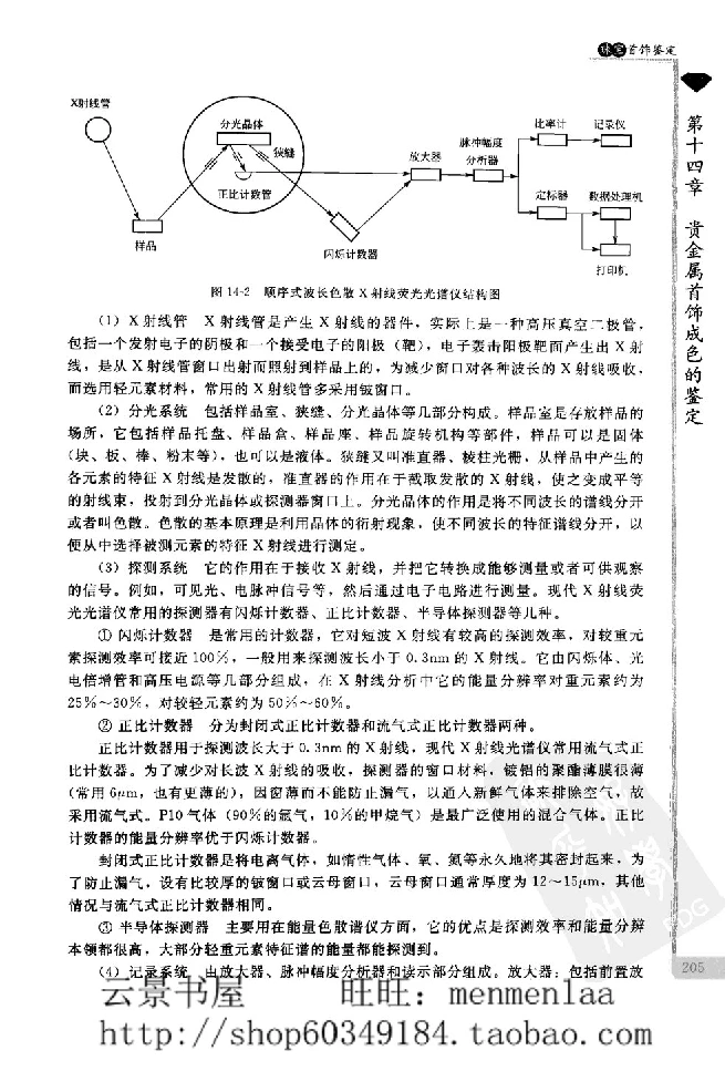 zb24珠宝首饰鉴定_X018-玉石珠宝鉴定教程最新合集_4、珠宝玉石鉴定投资手册合集
