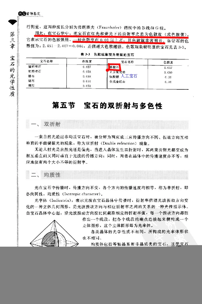 zb24珠宝首饰鉴定_X018-玉石珠宝鉴定教程最新合集_4、珠宝玉石鉴定投资手册合集