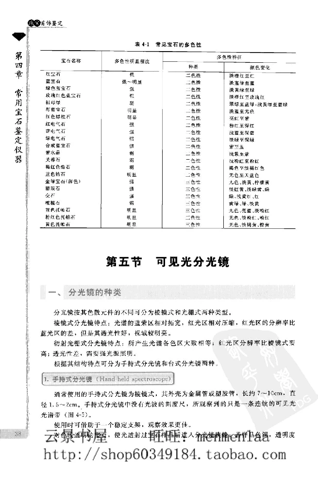zb24珠宝首饰鉴定_X018-玉石珠宝鉴定教程最新合集_4、珠宝玉石鉴定投资手册合集