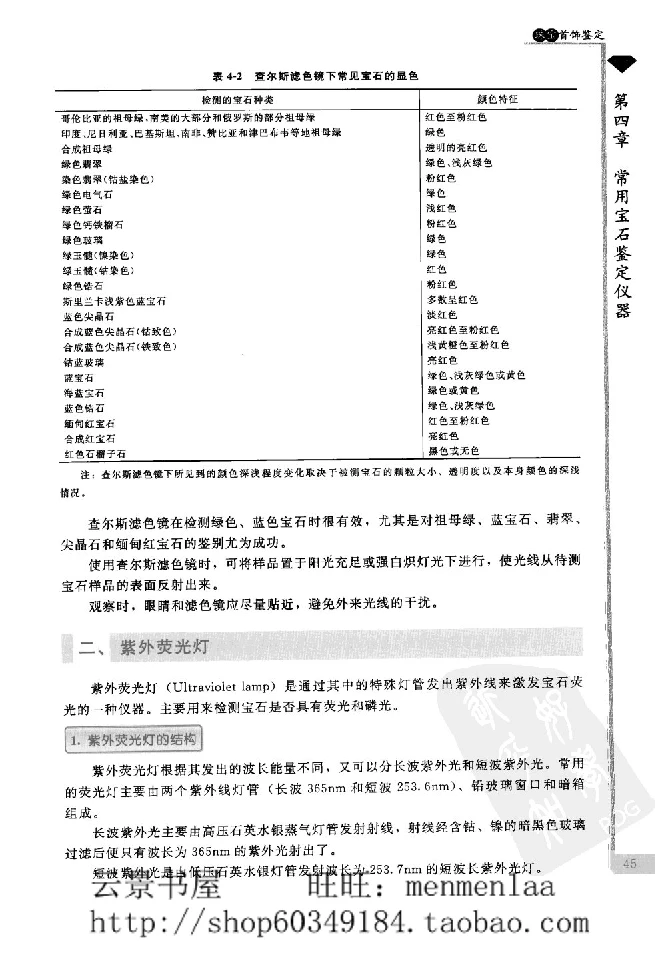 zb24珠宝首饰鉴定_X018-玉石珠宝鉴定教程最新合集_4、珠宝玉石鉴定投资手册合集