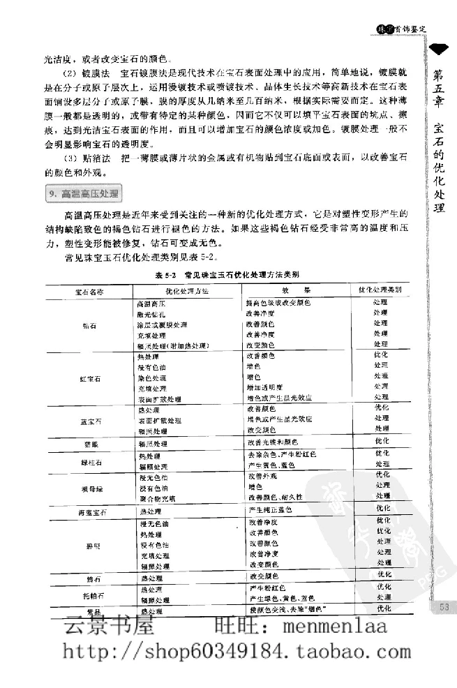 zb24珠宝首饰鉴定_X018-玉石珠宝鉴定教程最新合集_4、珠宝玉石鉴定投资手册合集