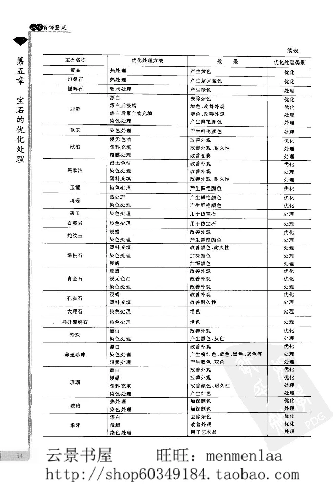 zb24珠宝首饰鉴定_X018-玉石珠宝鉴定教程最新合集_4、珠宝玉石鉴定投资手册合集