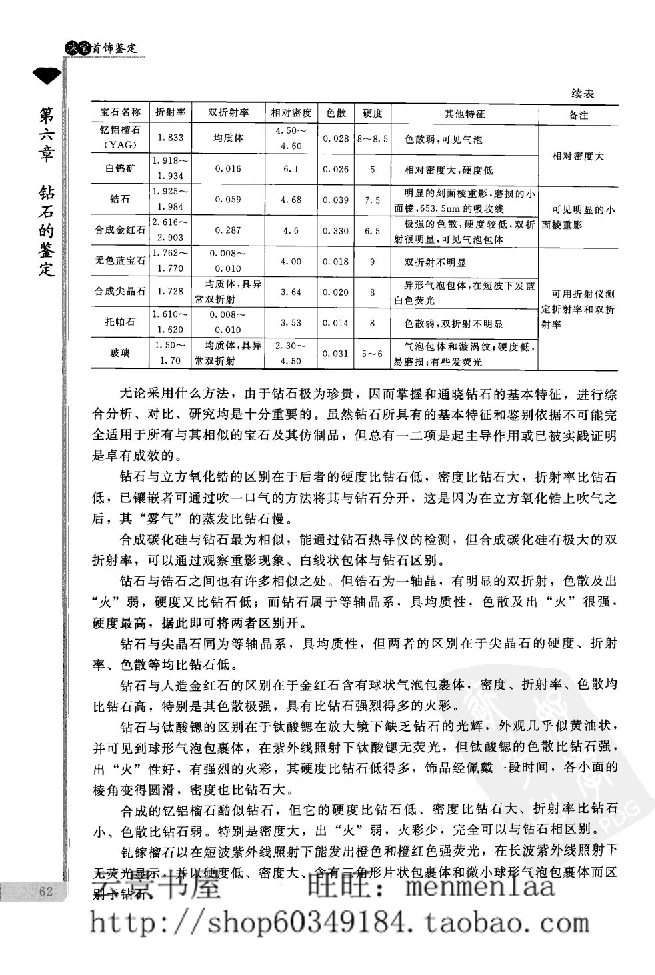 zb24珠宝首饰鉴定_X018-玉石珠宝鉴定教程最新合集_4、珠宝玉石鉴定投资手册合集