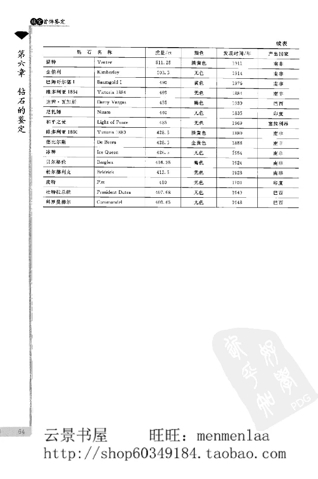 zb24珠宝首饰鉴定_X018-玉石珠宝鉴定教程最新合集_4、珠宝玉石鉴定投资手册合集