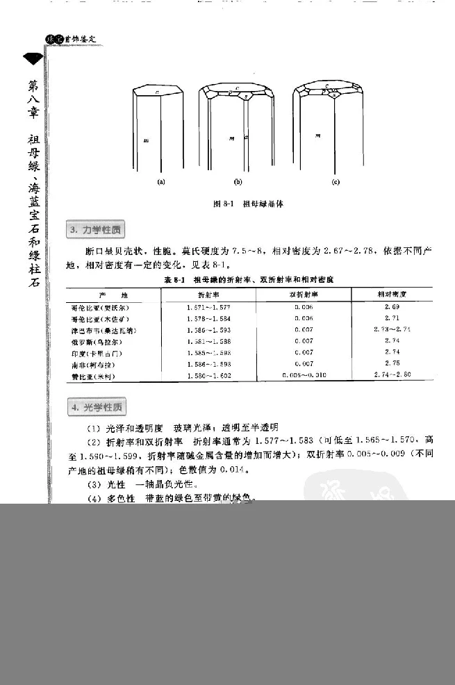 zb24珠宝首饰鉴定_X018-玉石珠宝鉴定教程最新合集_4、珠宝玉石鉴定投资手册合集