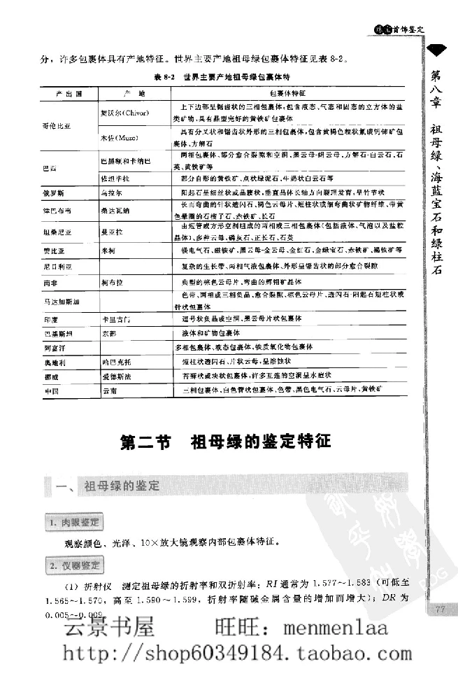 zb24珠宝首饰鉴定_X018-玉石珠宝鉴定教程最新合集_4、珠宝玉石鉴定投资手册合集