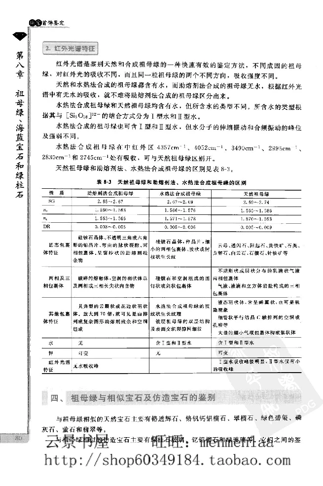 zb24珠宝首饰鉴定_X018-玉石珠宝鉴定教程最新合集_4、珠宝玉石鉴定投资手册合集