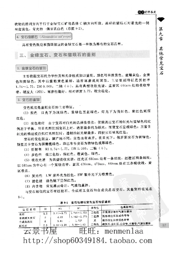 zb24珠宝首饰鉴定_X018-玉石珠宝鉴定教程最新合集_4、珠宝玉石鉴定投资手册合集