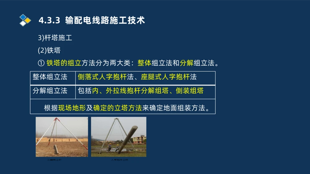 008-2025一建机电精讲电气装置安装技术_2026年一级建造师_2026年一建机电_2025年一建机电SVIP_02-基础精讲✿高端面授✿深度强化_19-机电《教材精讲班》刘忠海SMR_讲义