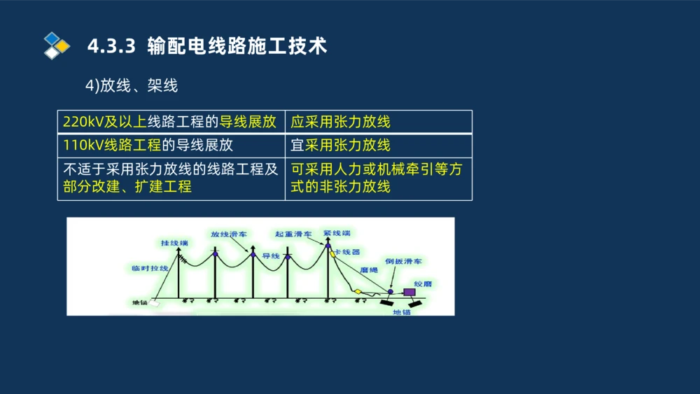 008-2025一建机电精讲电气装置安装技术_2026年一级建造师_2026年一建机电_2025年一建机电SVIP_02-基础精讲✿高端面授✿深度强化_19-机电《教材精讲班》刘忠海SMR_讲义
