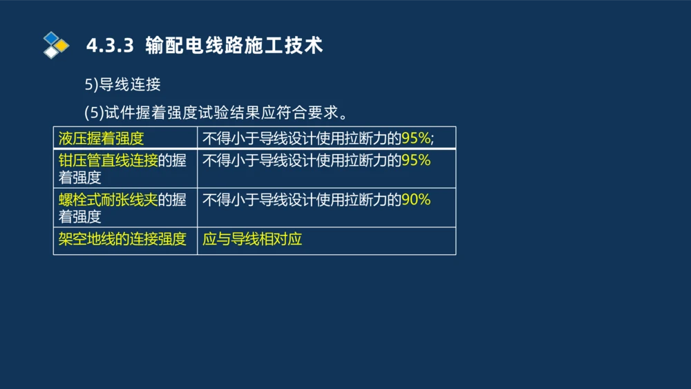 008-2025一建机电精讲电气装置安装技术_2026年一级建造师_2026年一建机电_2025年一建机电SVIP_02-基础精讲✿高端面授✿深度强化_19-机电《教材精讲班》刘忠海SMR_讲义